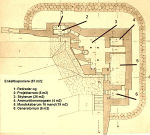 Vestvoldens kaponierer, grundplan